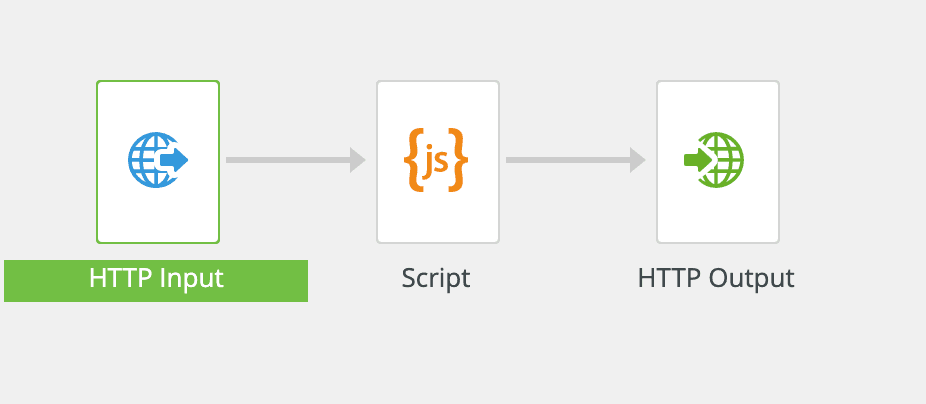 Scaler workflow components linked