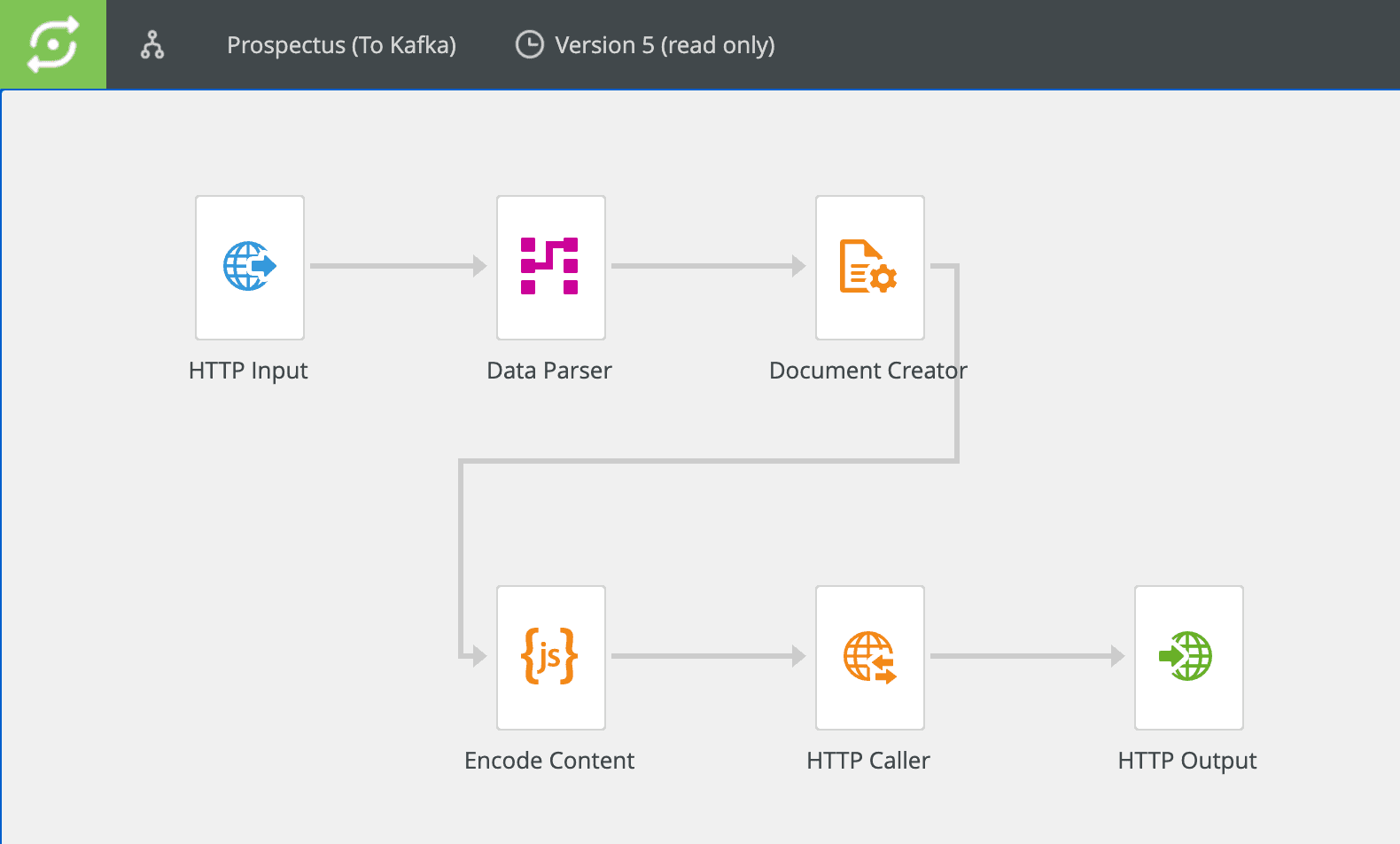 Scaler Workflow